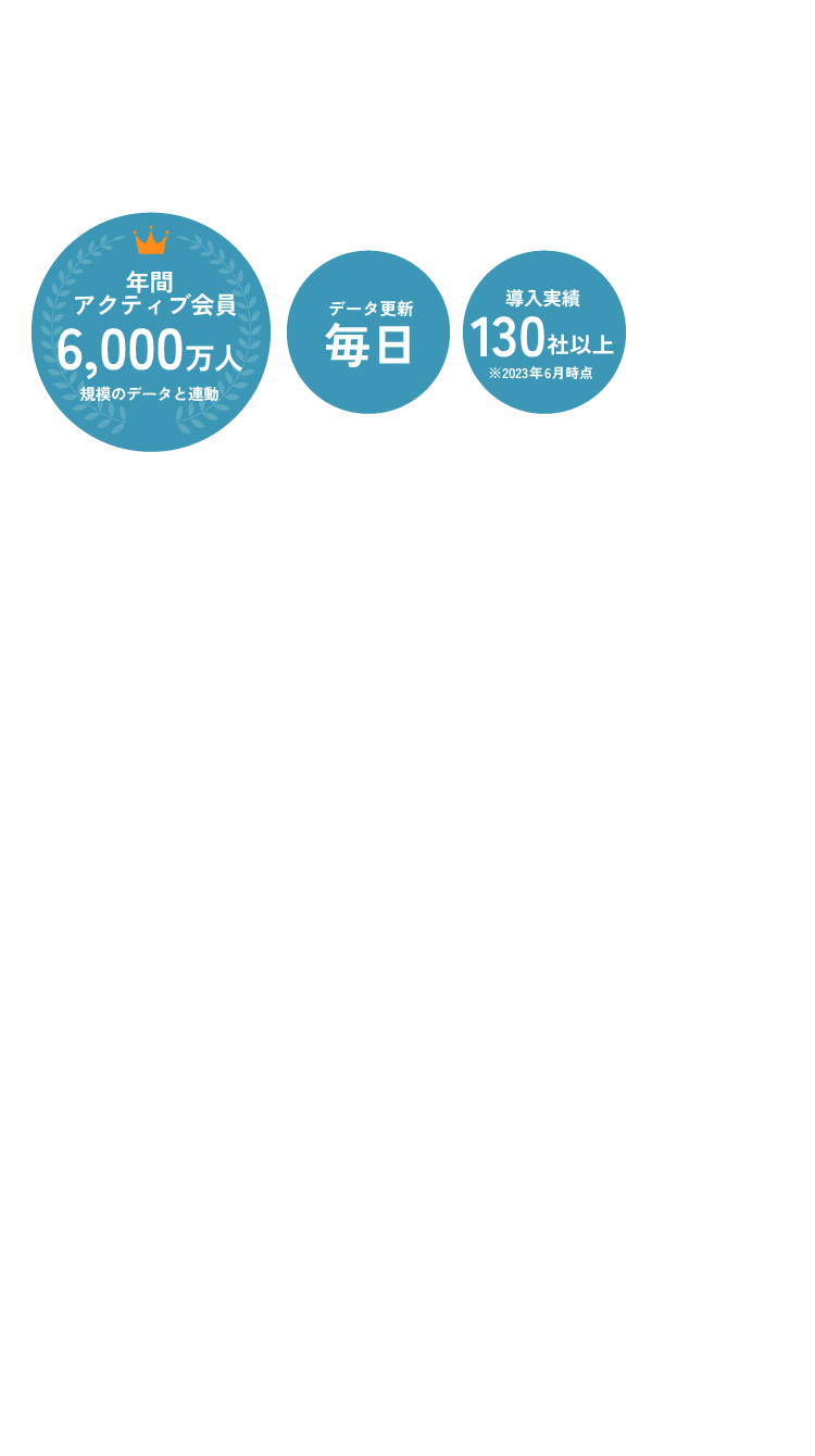 導入実績130社以上、年間アクティブ会員6,000万人、データ更新毎日、誰でも簡単にデータに基づいた説得力ある資料作成が可能に！全国のドラッグストア・スーパーマーケットの消費者購買行動データ分析の決定版サービス。